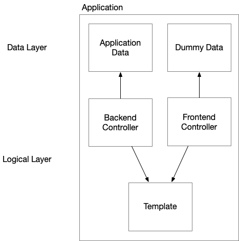 headless-system